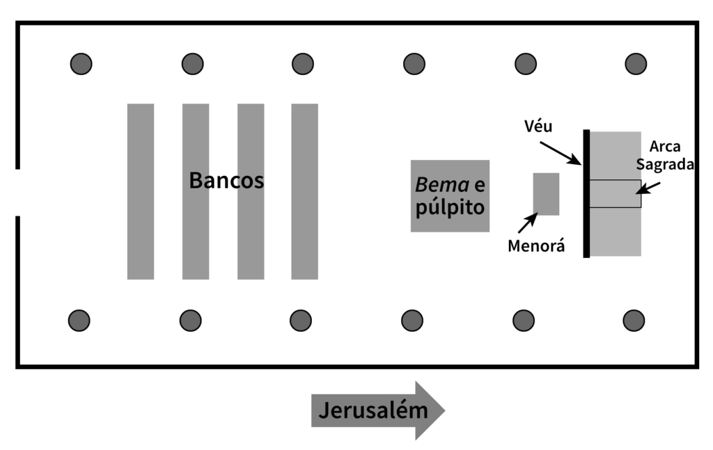 Projeto de sinagoga.